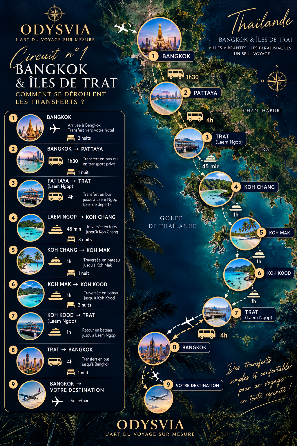 Carte illustrée ODYSVIA du circuit Bangkok Pattaya Koh Chang Koh Mak Koh Kood